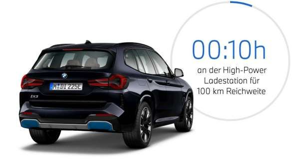 BMW-iX3 LCI Ladezeiten