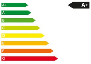 CO2 Label A+