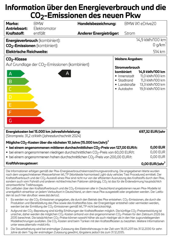 PKW-Label