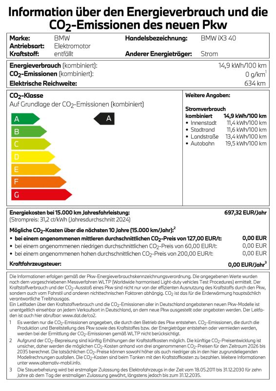 PKW-Label