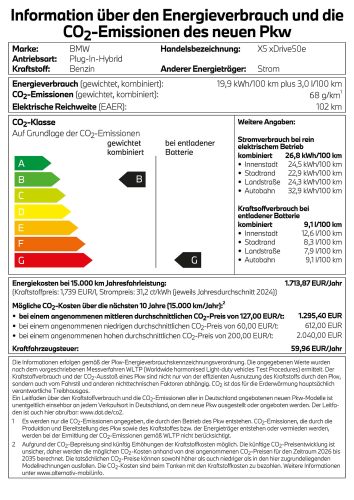 PKW-Label